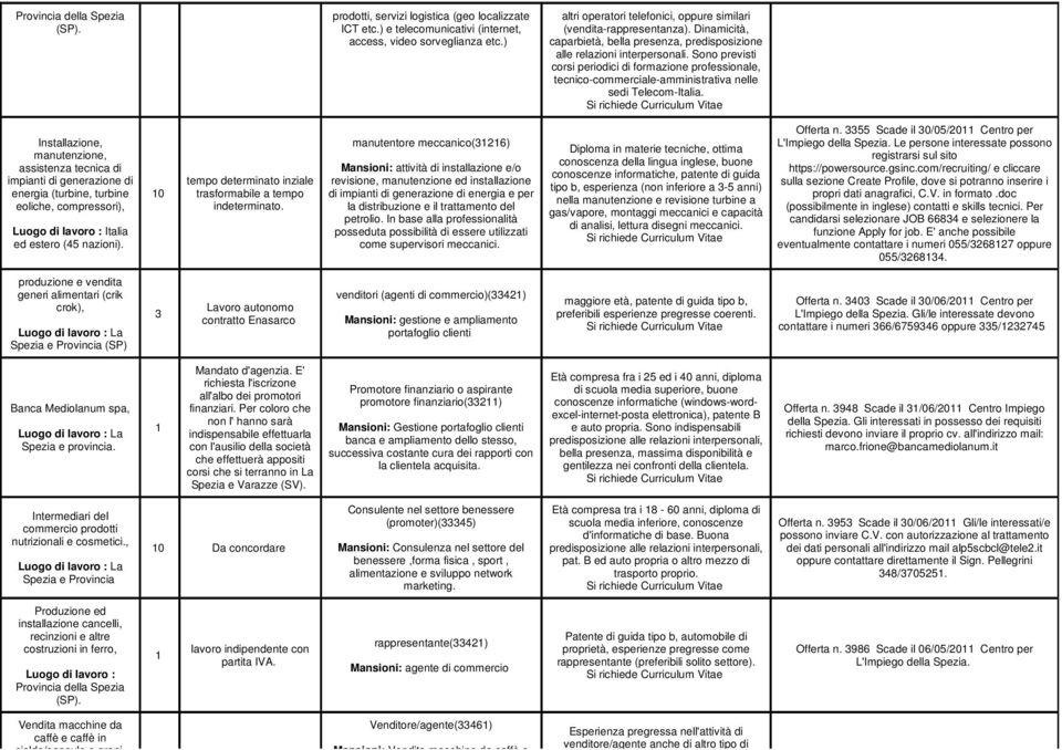 Sono previsti corsi periodici di formazione professionale, tecnico-commerciale-amministrativa nelle sedi Telecom-Italia.