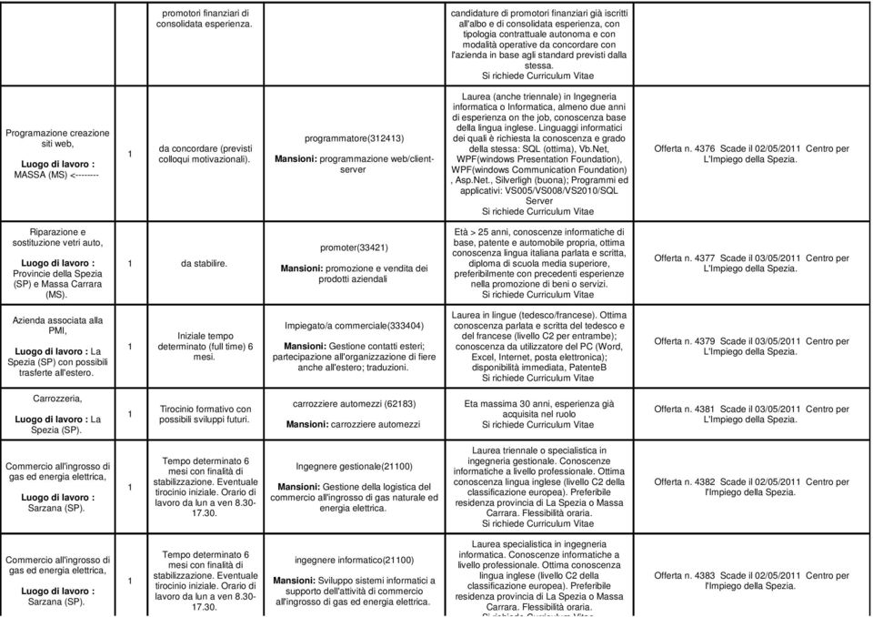 previsti dalla stessa. Programazione creazione siti web, MASSA (MS) <-------- da concordare (previsti colloqui motivazionali).