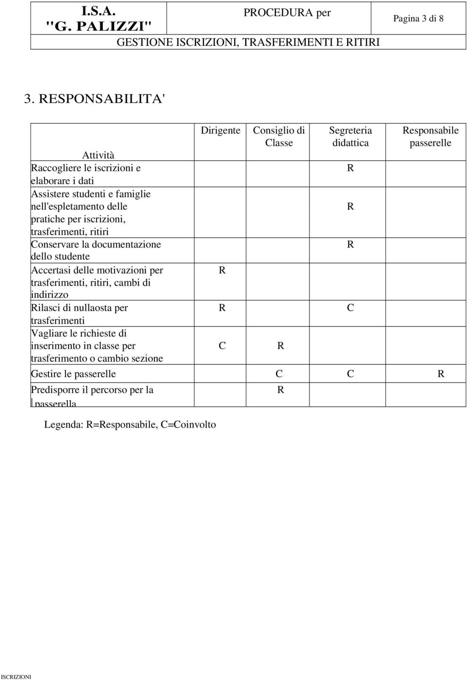 e famiglie nell'espletamento delle pratiche per iscrizioni, trasferimenti, ritiri Conservare la documentazione dello studente Accertasi delle motivazioni per