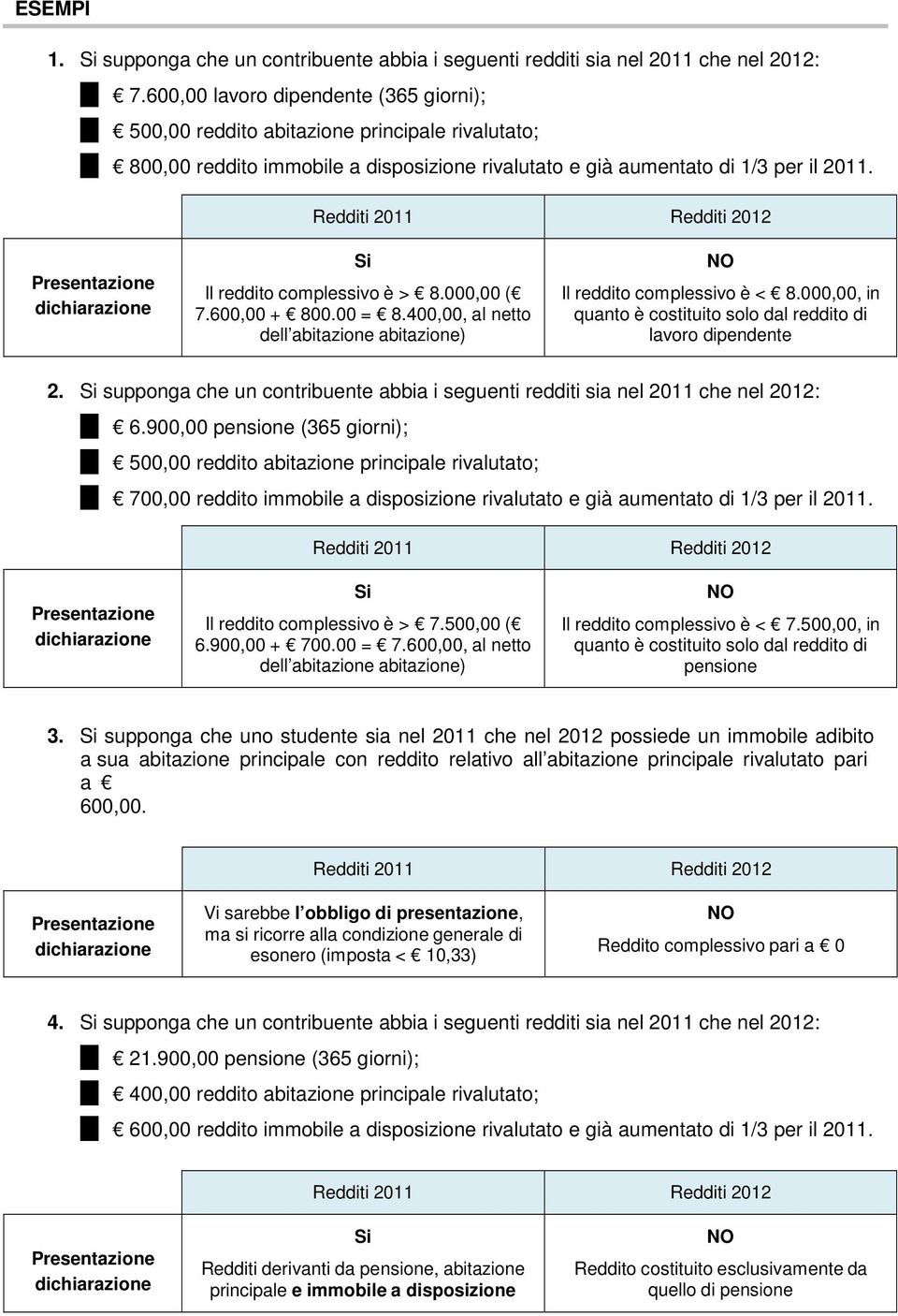 Si Il reddito complessivo è > 8.000,00 ( 7.600,00 + 800.00 = 8.400,00, al netto dell abitazione abitazione) Il reddito complessivo è < 8.