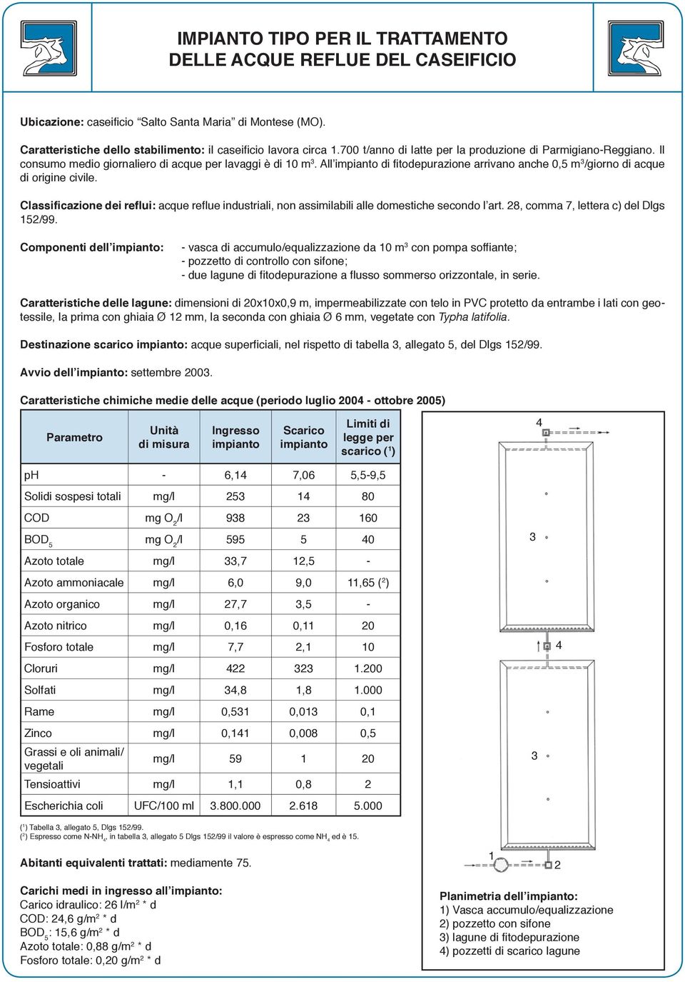 All impianto di fitodepurazione arrivano anche 0,5 m 3 /giorno di acque di origine civile. Classificazione dei reflui: acque reflue industriali, non assimilabili alle domestiche secondo l art.