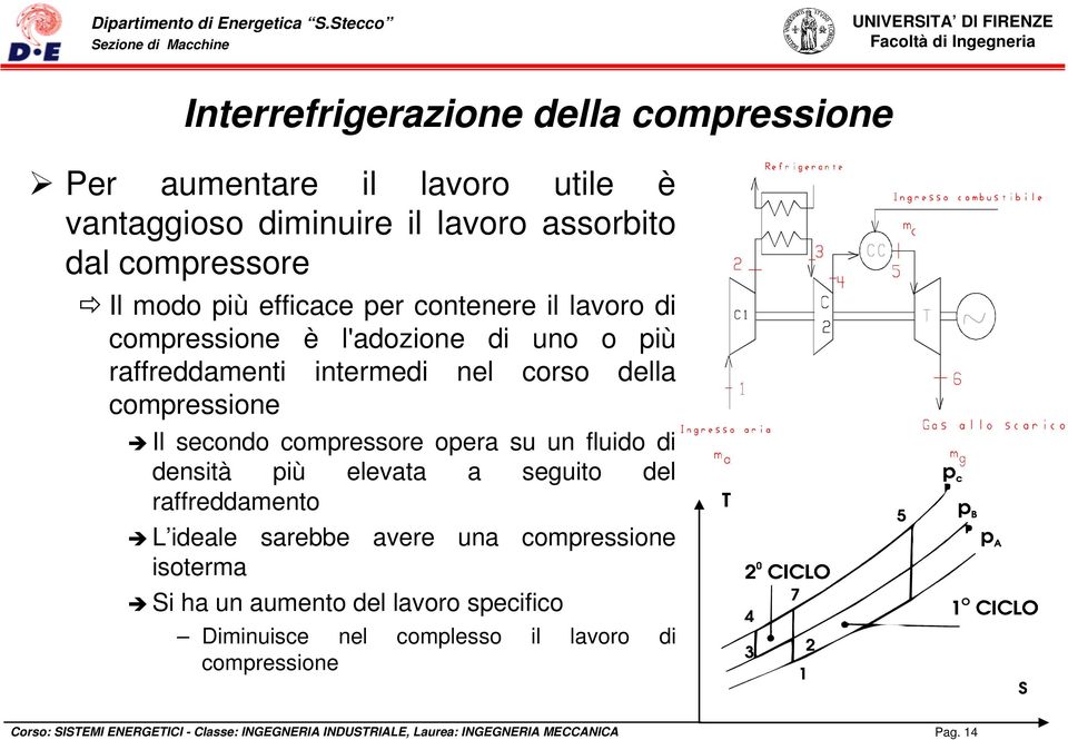 nel corso della compressione Il secondo compressore opera su un fluido di densità più elevata a seguito del raffreddamento L