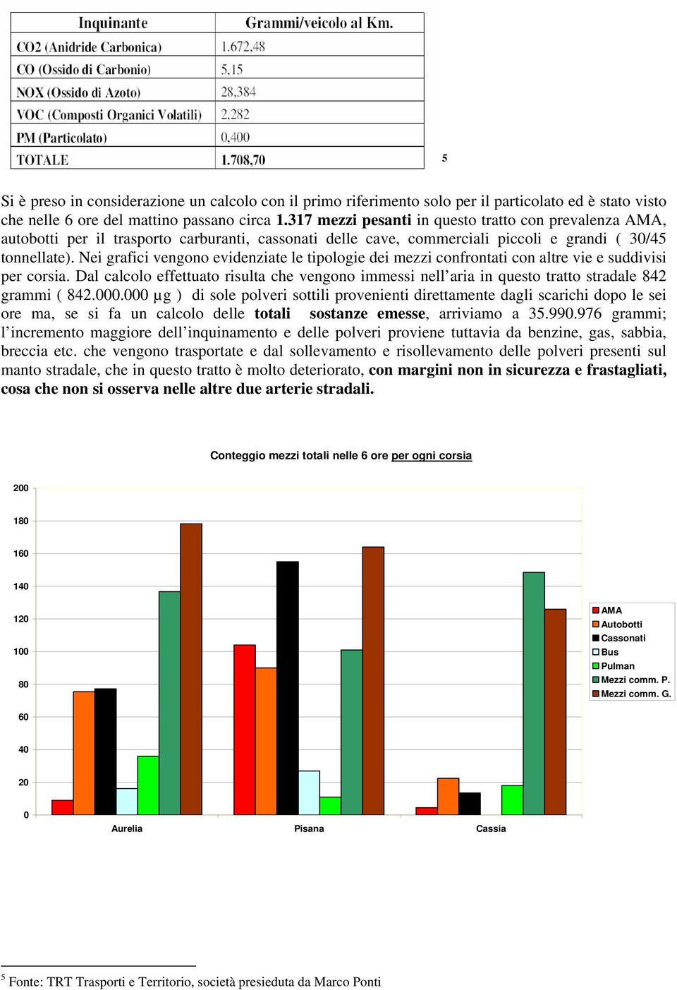 Nei grafici vengono evidenziate le tipologie dei mezzi confrontati con altre vie e suddivisi per corsia.