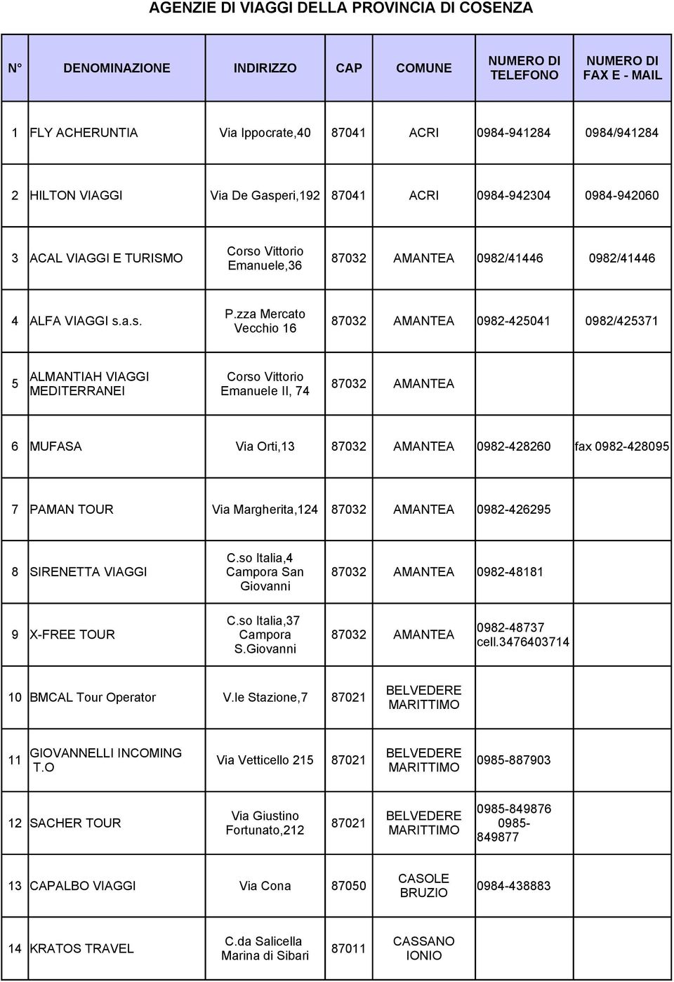 a.s. 87032 AMANTEA 0982-425041 0982/425371 Vecchio 16 ALMANTIAH VIAGGI Corso Vittorio 5 87032 AMANTEA MEDITERRANEI Emanuele II, 74 6 MUFASA Via Orti,13 87032 AMANTEA 0982-428260 fax 0982-428095 7