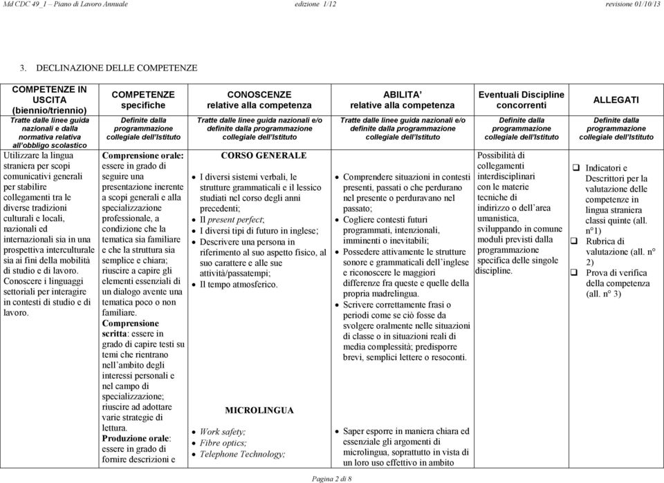 di lavoro. Conoscere i linguaggi settoriali per interagire in contesti di studio e di lavoro.