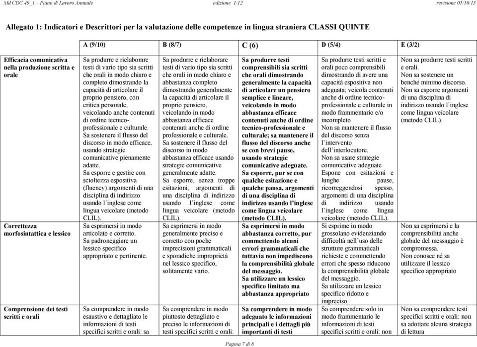 capacità di articolare il proprio pensiero, con critica personale, veicolando anche contenuti di ordine tecnicoprofessionale e culturale.