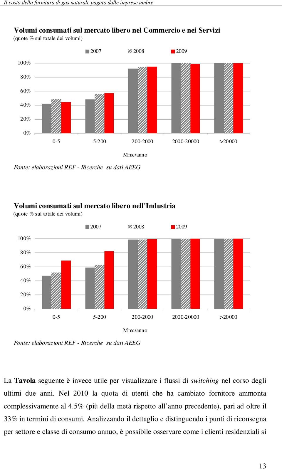 è invece utile per visualizzare i flussi di switching nel corso degli ultimi due anni. Nel 2010 la quota di utenti che ha cambiato fornitore ammonta complessivamente al 4.