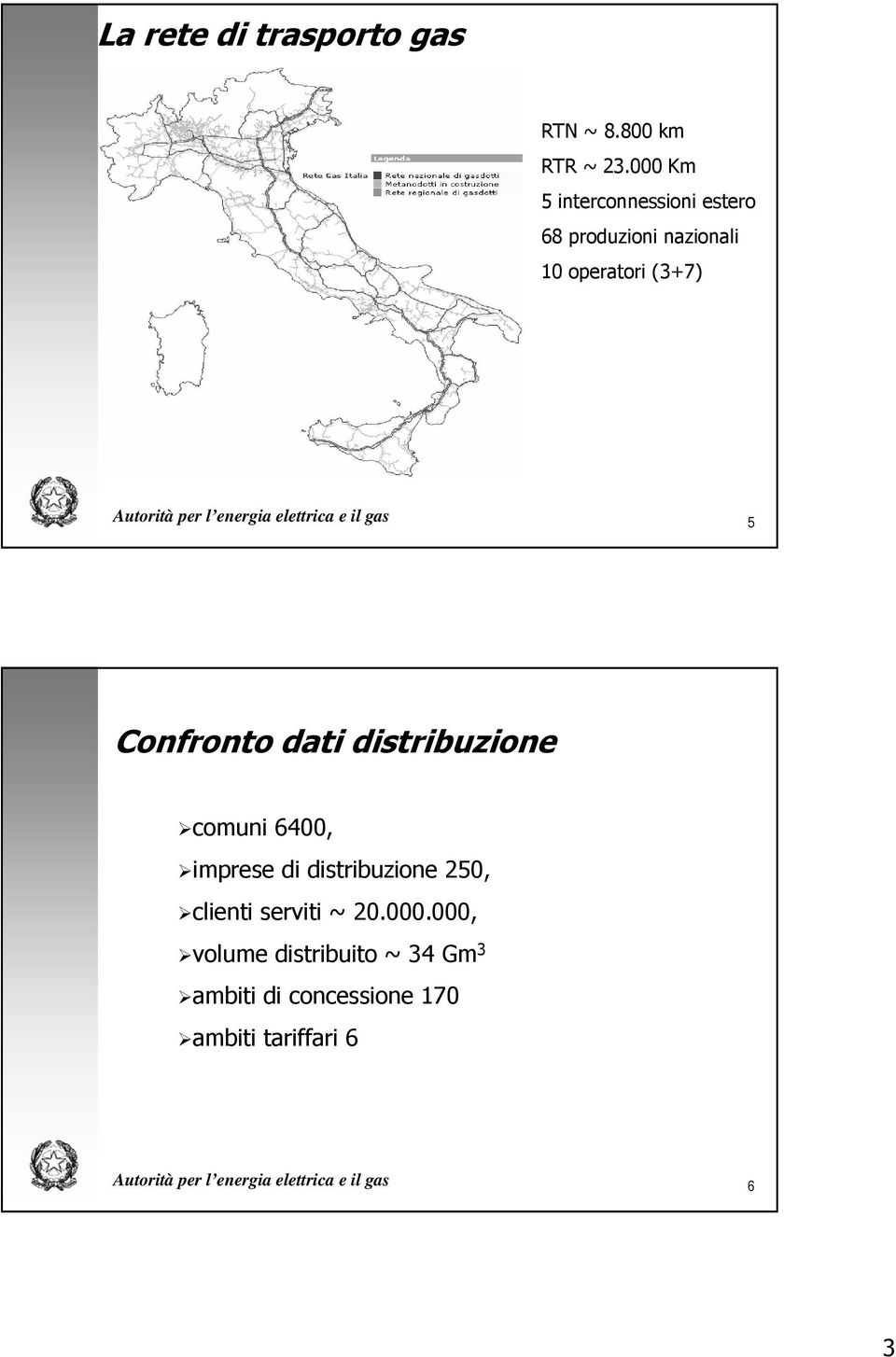 elettrica e il gas 5 Confronto dati distribuzione comuni 6400, imprese di distribuzione 250,