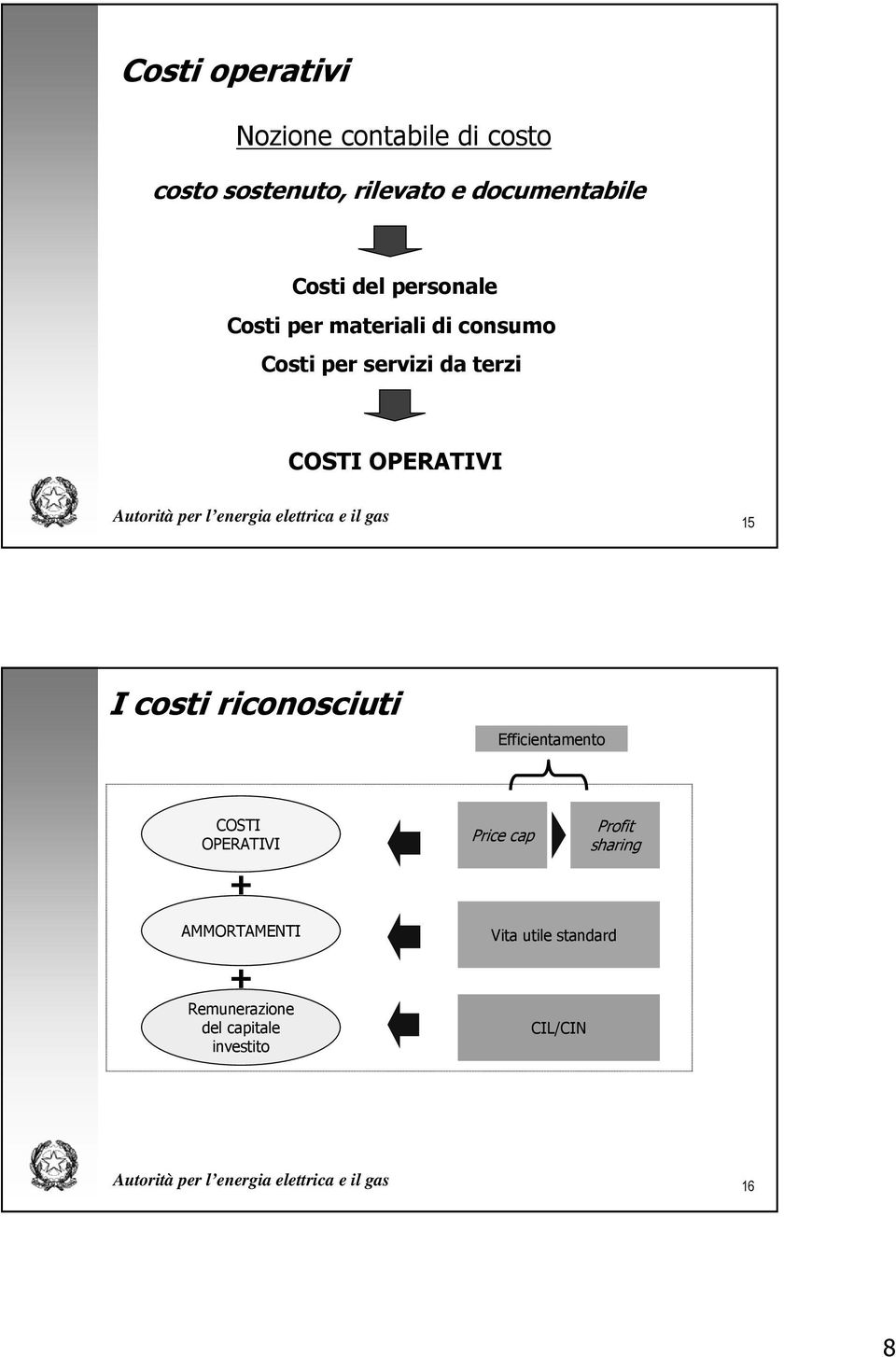 e il gas 15 I costi riconosciuti Efficientamento COSTI OPERATIVI Price cap Profit sharing AMMORTAMENTI