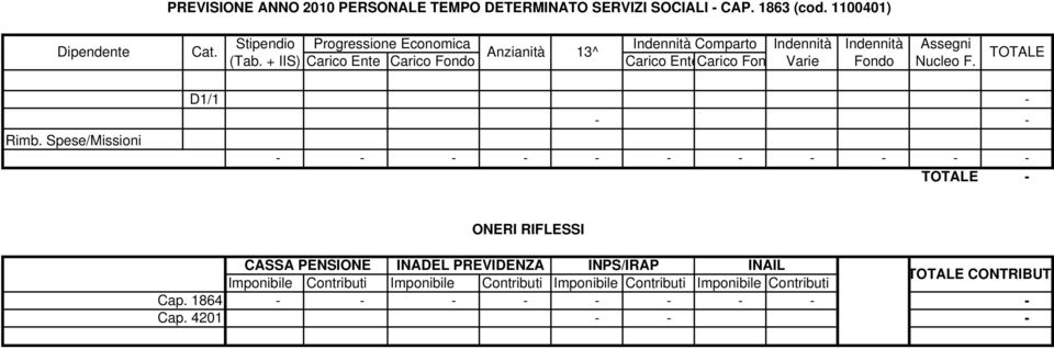 + IIS) Carico Ente Carico Fondo Carico EnteCarico Fon Varie Fondo Nucleo