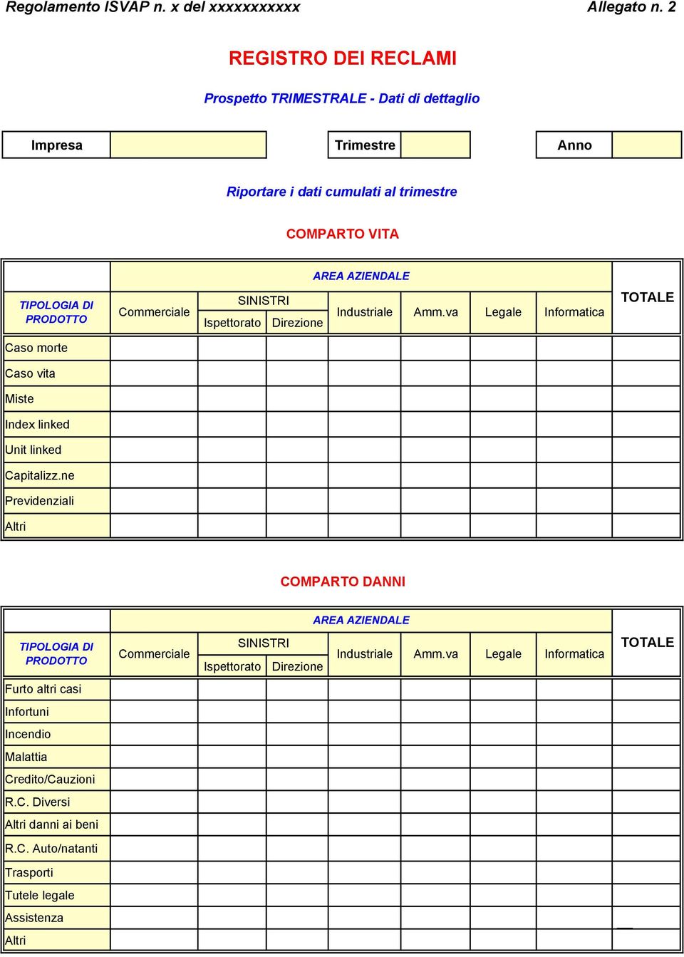 linked Unit linked Capitalizz.ne Previdenziali Altri TIPOLOGIA DI PRODOTTO AREA AZIENDALE SINISTRI Commerciale Ispettorato Direzione Industriale Amm.