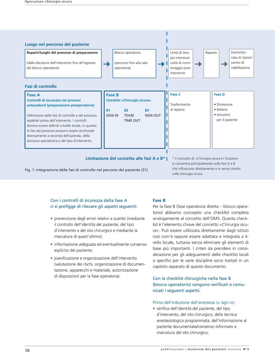 di sicurezza nei processi antecedenti (preparazione preoperatoria) Definizione delle fasi di controllo e del processo espletati prima dell intervento.