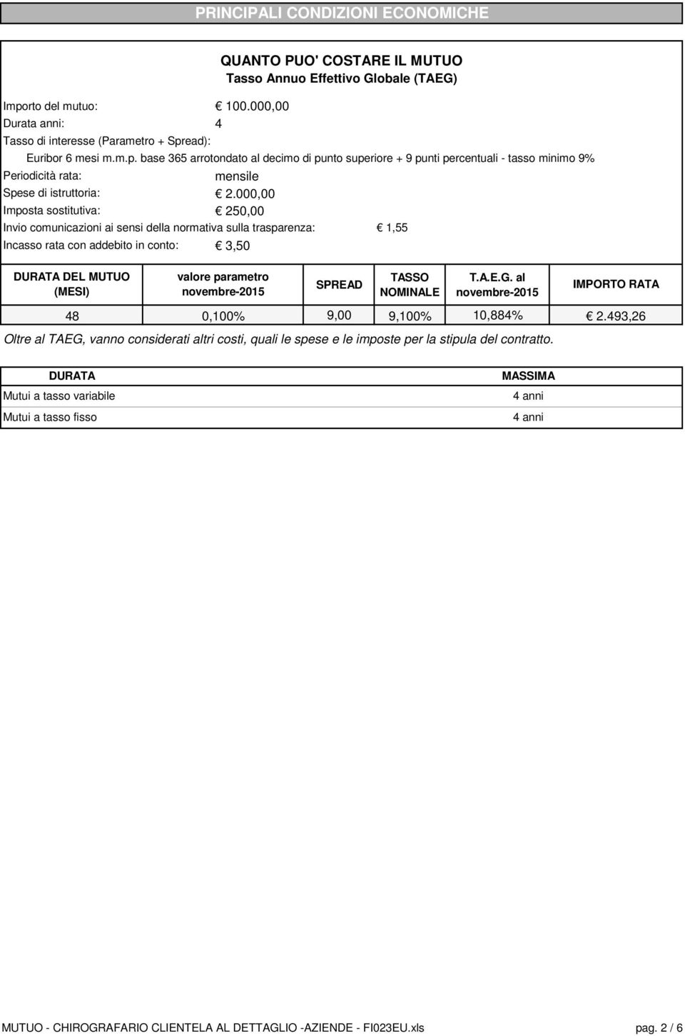 (TAEG) 100.000,00 4 3,50 1,55 DURATA DEL MUTUO (MESI) 48 valore parametro 0,100% SPREAD TASSO NOMINALE T.A.E.G. al 9,00 9,100% 10,884% Oltre al TAEG, vanno considerati altri costi, quali le spese e le imposte per la stipula del contratto.