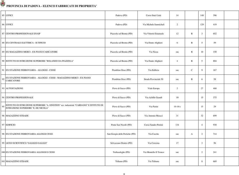 ISTRUZIONE SUPERIORE "ROLANDO DA PIAZZOLA" Piazzola sul Brenta (PD) Via Dante Alighieri 4 B 5 804 91 EX STAZIONE FERROVIARIA - ALLOGGI - CESSI Piombino Dese (PD) Via Edificio snc C 9 167 92 EX