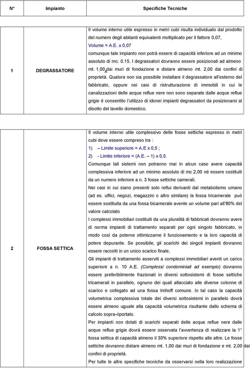 1,00 dai muri di fondazione e distare almeno mt. 2,00 dai confini di proprietà.