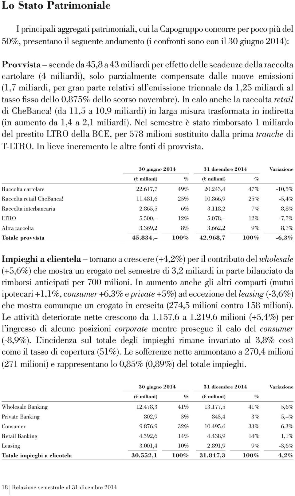 triennale da 1,25 miliardi al tasso fisso dello 0,875% dello scorso novembre). In calo anche la raccolta retail di CheBanca!