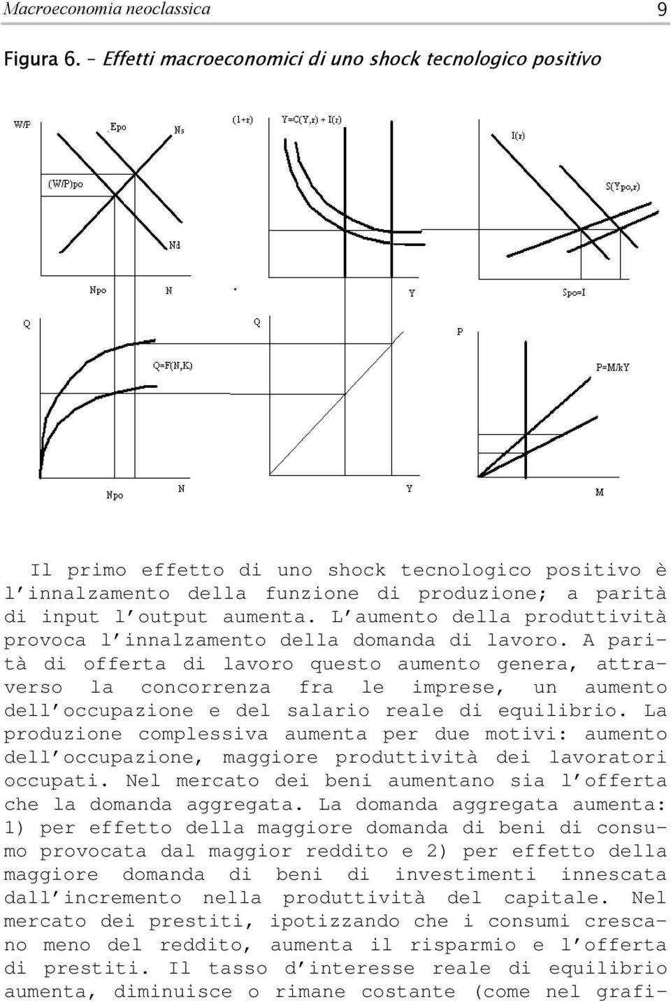 L aumeno della produivià provoca l innalzameno della domanda di lavoro.