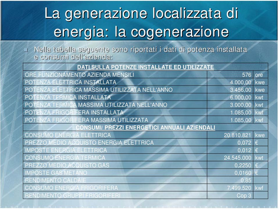 000,00 kwt POTENZA FRIGORIFERA INSTALLATA 1.085,00 kwf POTENZA FRIGORIFERA MASSIMA UTILIZZATA 1.085,00 kwf CONSUMI/ PREZZI ENERGETICI ANNUALI AZIENDALI CONSUMO ENERGIA ELETTRICA 20.810.