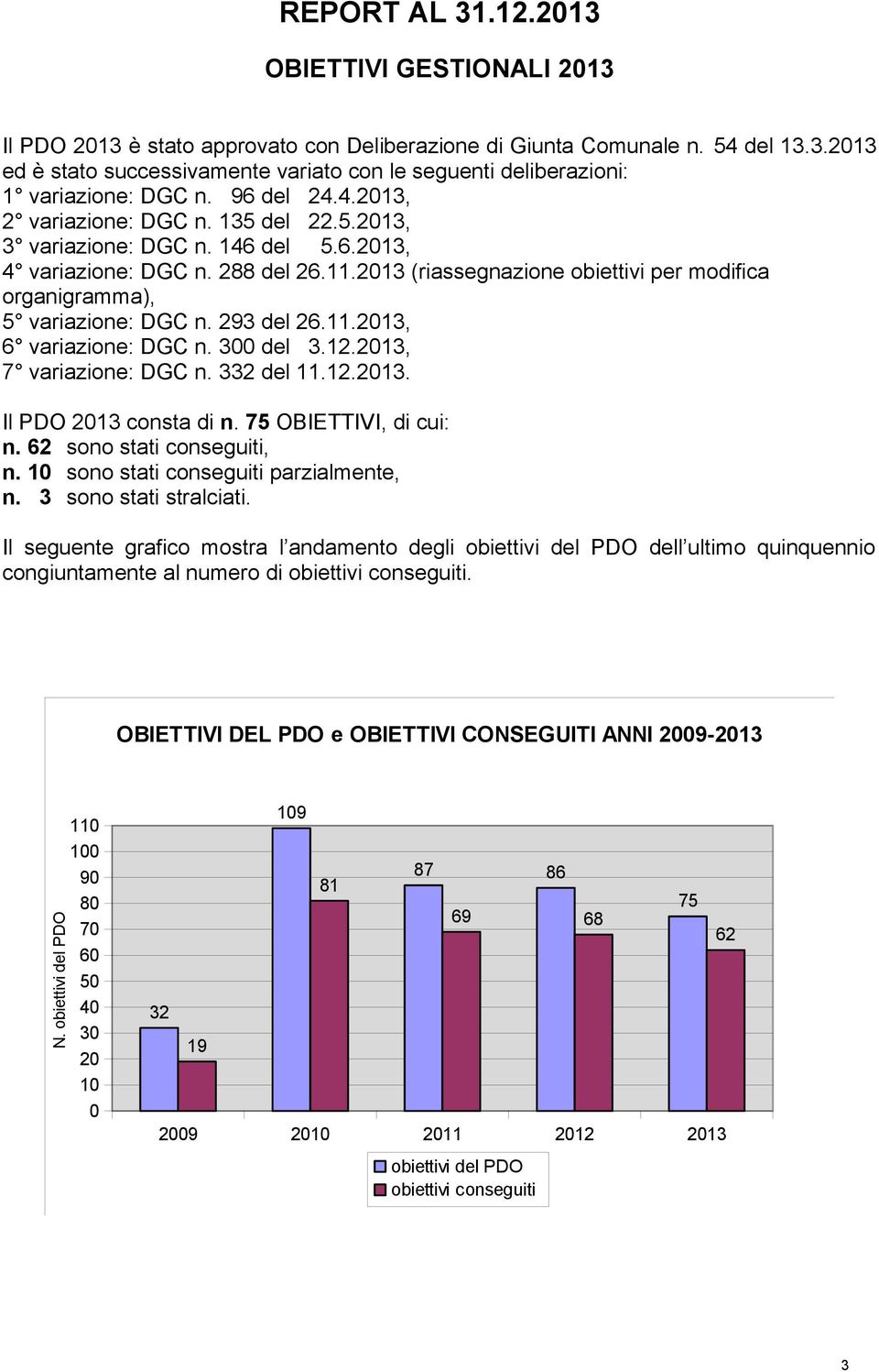 293 del 26.11., 6 variazione: DGC n. 300 del 3.12., 7 variazione: DGC n. 332 del 11.12.. Il PDO consta di n. 75 OBIETTIVI, di cui: n. 62 sono stati conseguiti, n.