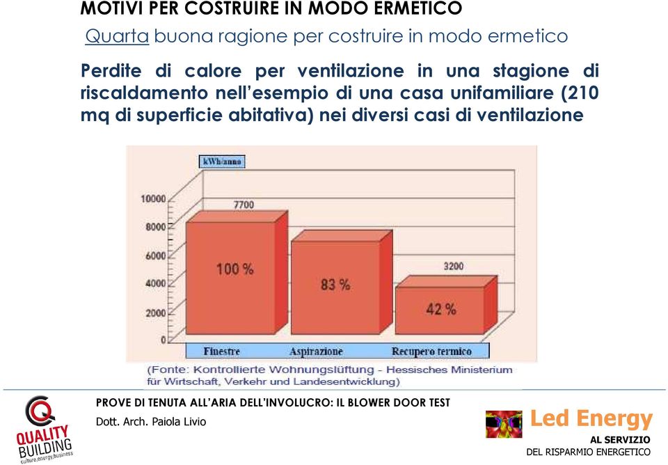 una stagione di riscaldamento nell esempio di una casa