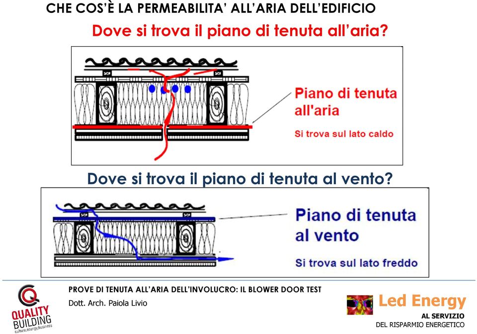 il piano di tenuta all aria?