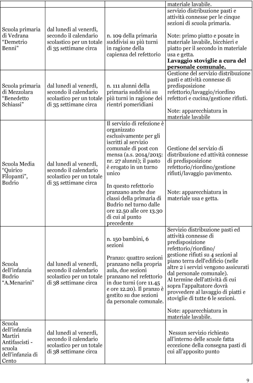 secondo il calendario scolastico per un totale di 35 settimane circa dal lunedì al venerdì, secondo il calendario scolastico per un totale di 35 settimane circa dal lunedì al venerdì, secondo il