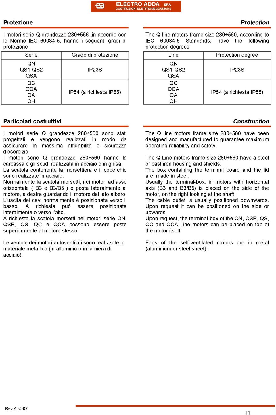 (a richiesta IP55) QN QS1-QS2 QSA QC QCA QA QH IP23S IP54 (a richiesta IP55) Particolari costruttivi I motori serie Q grandezze 280 560 sono stati progettati e vengono realizzati in modo da