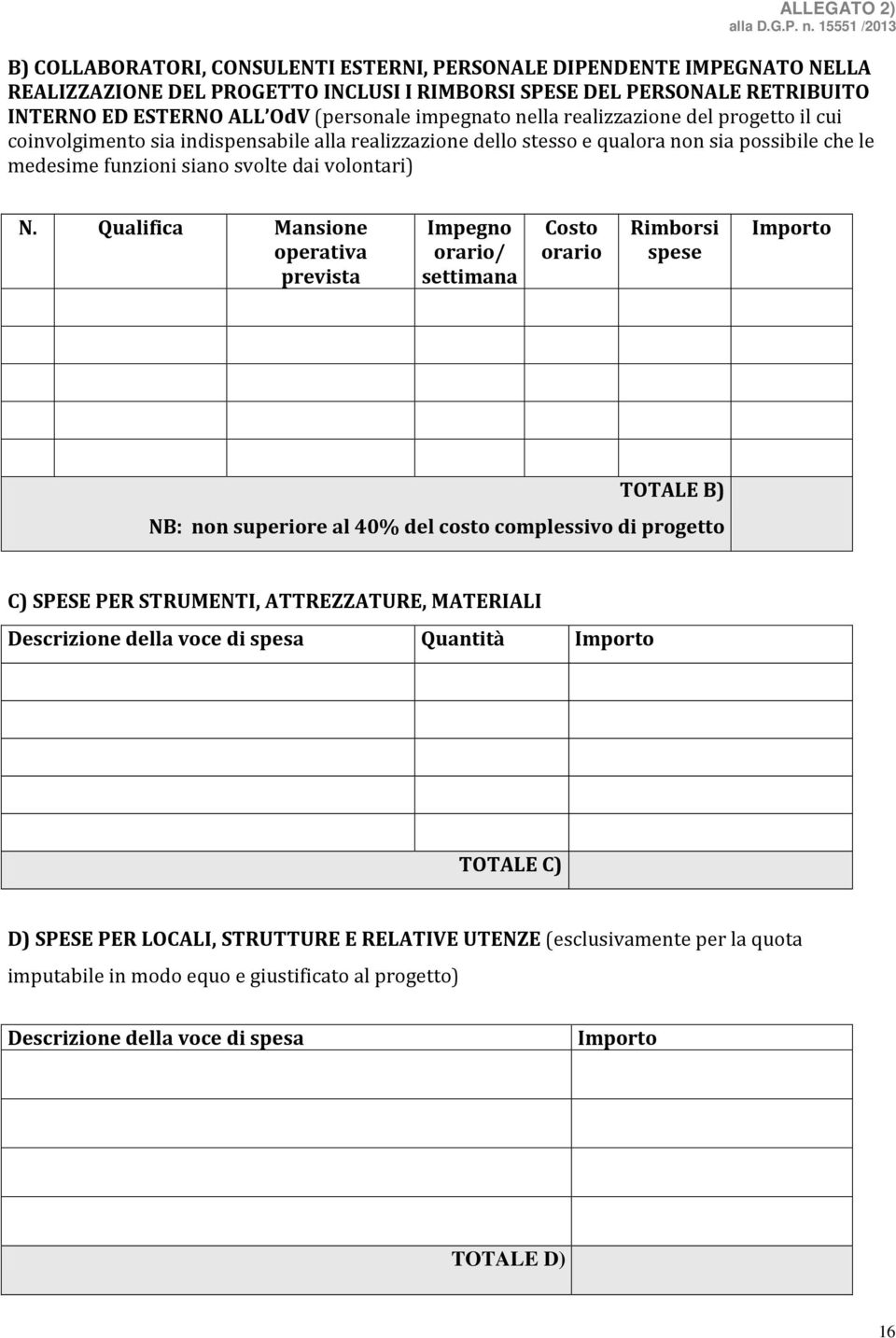 Qualifica Mansione operativa prevista Impegno orario/ settimana Costo orario Rimborsi spese Importo TOTALE B) NB: non superiore al 40% del costo complessivo di progetto C) SPESE PER STRUMENTI,