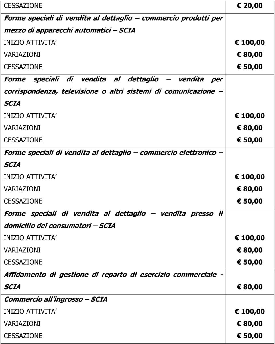 Forme speciali di vendita al dettaglio commercio elettronico Forme speciali di vendita al dettaglio vendita