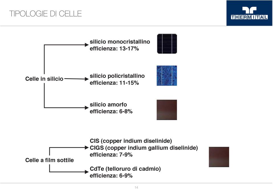 6-8% Celle a film sottile CIS (copper indium diselinide) CIGS (copper indium