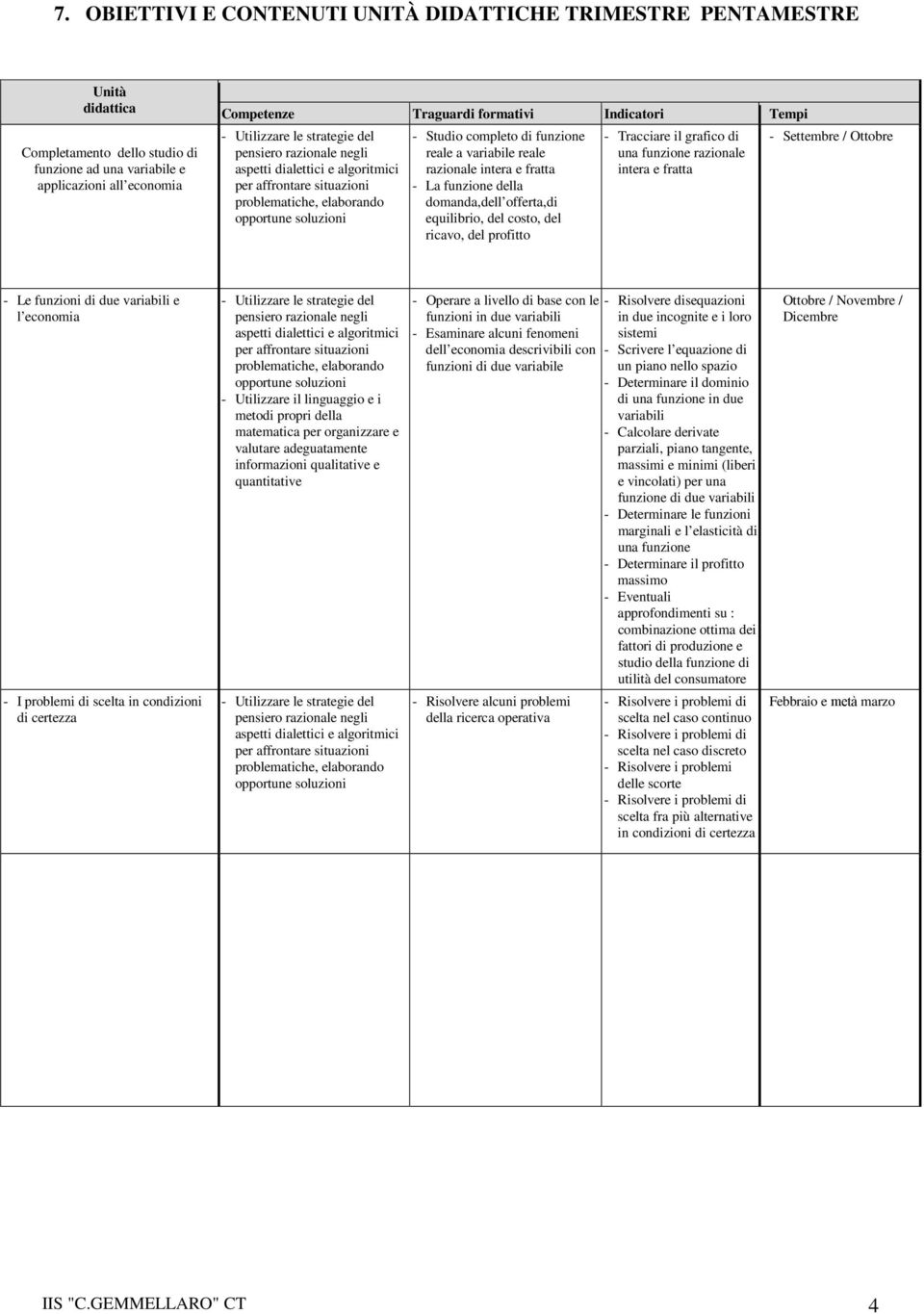 aspetti dialettici e algoritmici razionale intera e fratta intera e fratta per affrontare situazioni - La funzione della problematiche, elaborando domanda,dell offerta,di opportune soluzioni