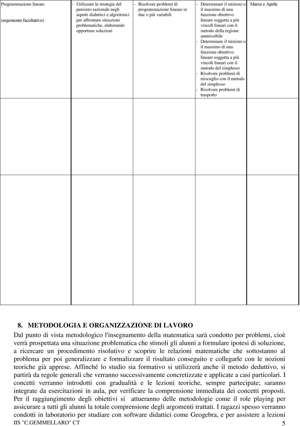 della regione ammissibile - Determinare il minimo o il massimo di una funzione obiettivo lineare soggetta a più vincoli lineari con il metodo del simplesso - Risolvere problemi di miscuglio con il