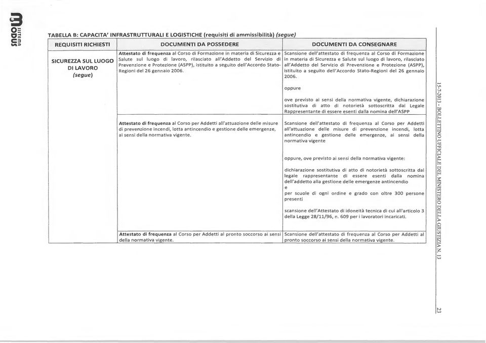 DOCUMETI DA COSEGARE Scansin dll'attstat di fquna al Cs di Fain in atia di Sicua Salut sul lug di lav, ilasciat ali' Addtt dl Svii di Pvnin Ptin (ASPP), istituit a sguit dll' Accd Stat-Rgini dl 26