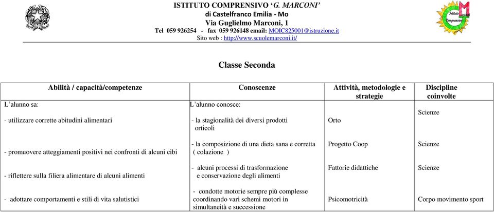 dieta sana e corretta ( colazione ) Progetto Coop - riflettere sulla filiera alimentare di alcuni