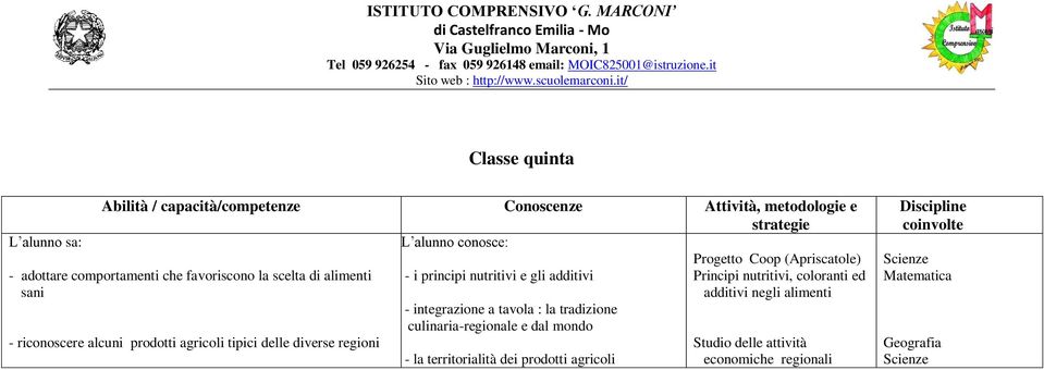 prodotti agricoli tipici delle diverse regioni - integrazione a tavola : la tradizione culinaria-regionale e dal