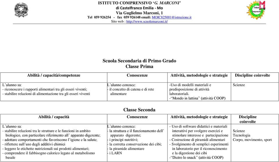 - Mondo in lattina (attività COOP) - stabilire relazioni tra le strutture e le funzioni in ambito biologico, con particolare riferimento all apparato digerente; - adottare comportamenti che