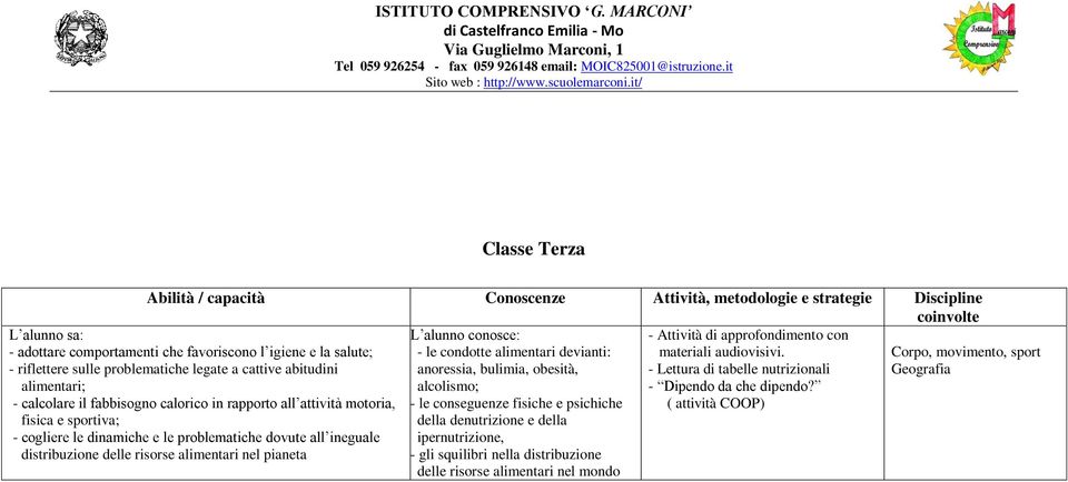 - le conseguenze fisiche e psichiche ( attività COOP) della denutrizione e della ipernutrizione, - gli squilibri nella distribuzione delle risorse alimentari nel mondo - adottare comportamenti che