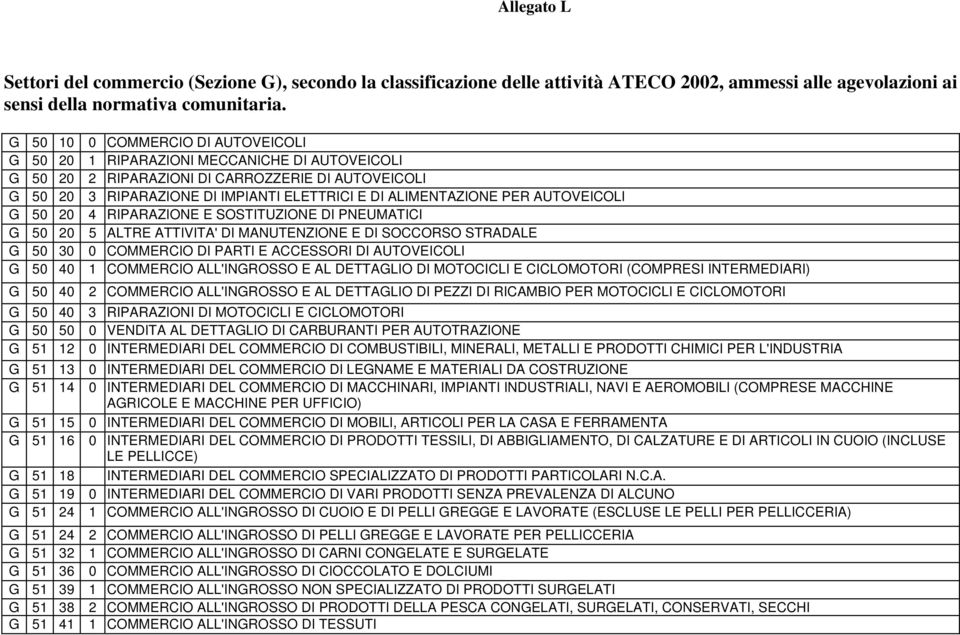 PER AUTOVEICOLI 4 RIPARAZIONE E SOSTITUZIONE DI PNEUMATICI 5 ALTRE ATTIVITA' DI MANUTENZIONE E DI SOCCORSO STRADALE 0 COMMERCIO DI PARTI E ACCESSORI DI AUTOVEICOLI 1 COMMERCIO ALL'INGROSSO E AL