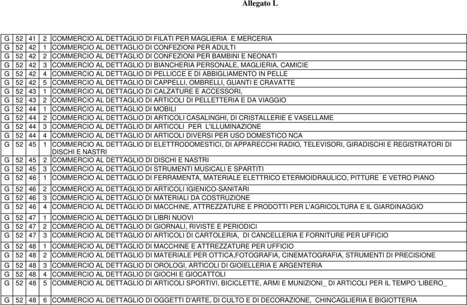 COMMERCIO AL DETTAGLIO DI CALZATURE E ACCESSORI, 2 COMMERCIO AL DETTAGLIO DI ARTICOLI DI PELLETTERIA E DA VIAGGIO 1 COMMERCIO AL DETTAGLIO DI MOBILI 2 COMMERCIO AL DETTAGLIO DI ARTICOLI CASALINGHI,