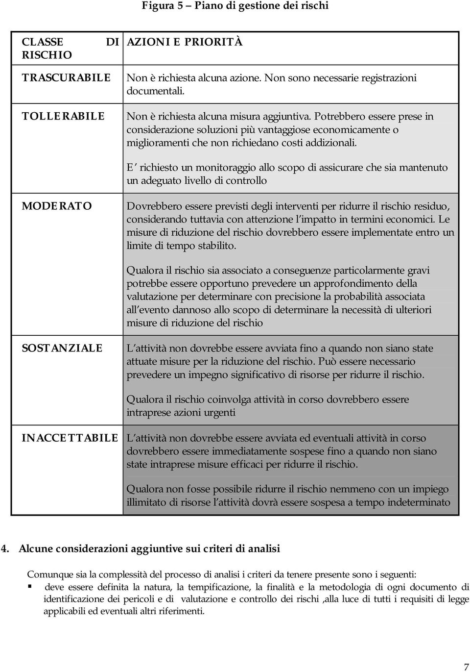 E richiesto un monitoraggio allo scopo di assicurare che sia mantenuto un adeguato livello di controllo MODERATO Dovrebbero essere previsti degli interventi per ridurre il rischio residuo,