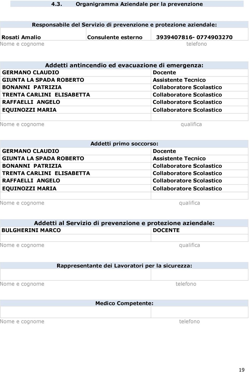 Scolastico Collaboratore Scolastico Collaboratore Scolastico Collaboratore Scolastico Nome e cognome qualifica Addetti primo soccorso: GERMANO CLAUDIO Docente GIUNTA LA SPADA ROBERTO Assistente