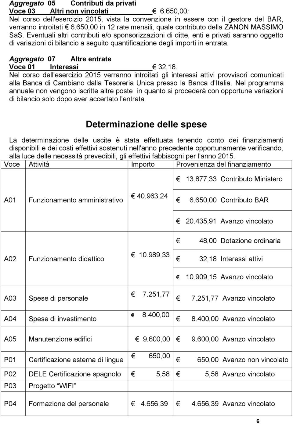 Eventuali altri contributi e/o sponsorizzazioni di ditte, enti e privati saranno oggetto di variazioni di bilancio a seguito quantificazione degli importi in entrata.