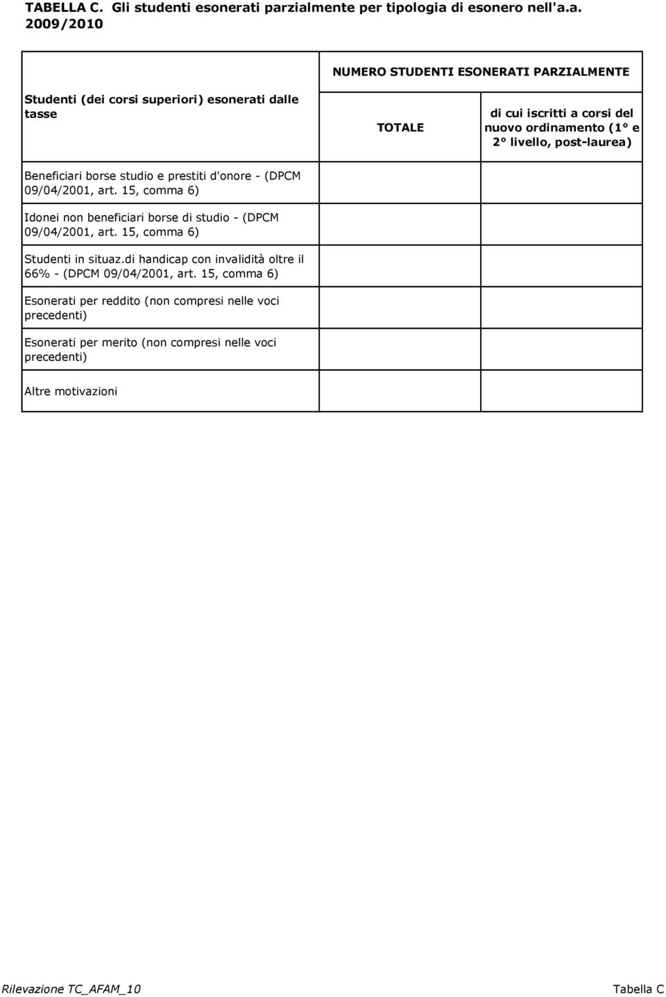 esonerati dalle tasse di cui iscritti a corsi del nuovo ordinamento (1 e 2 livello, post-laurea) Beneficiari borse studio e prestiti