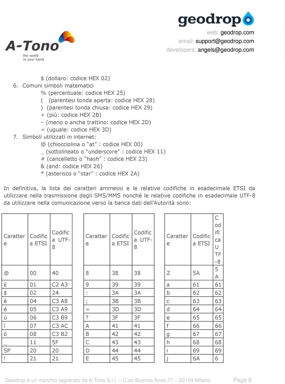 2D) = (uguale: codice HEX 3D) 7.