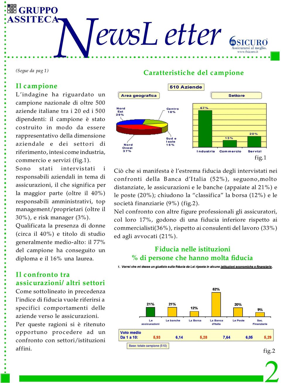 Sono stati intervistati i responsabili aziendali in tema di assicurazioni, il che significa per la maggior parte (oltre il 40%) responsabili amministrativi, top management/proprietari (oltre il 30%),