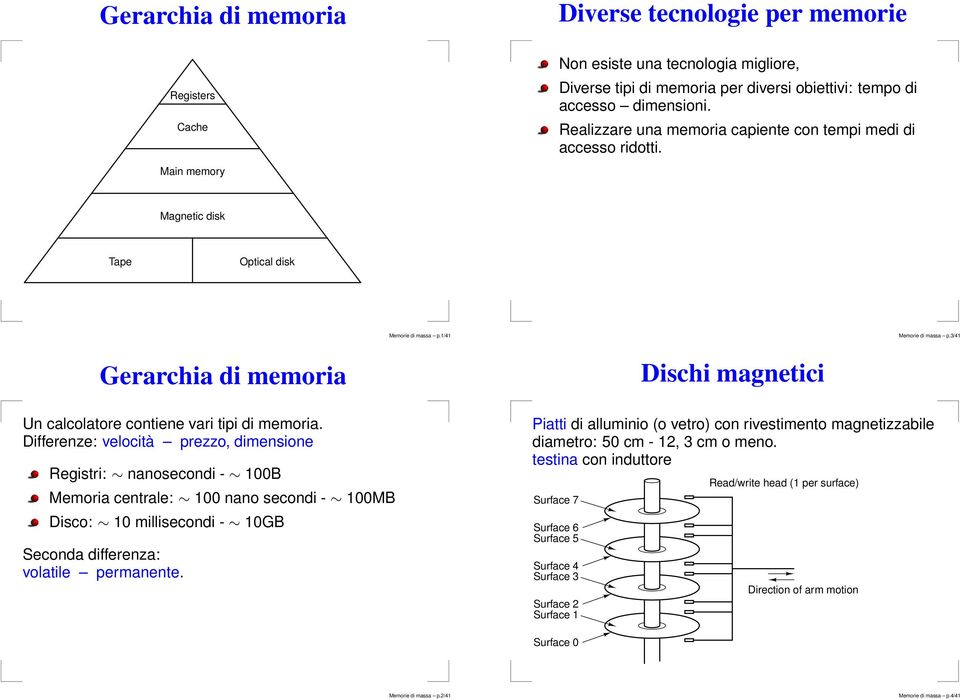 3/41 Gerarchia di memoria Un calcolatore contiene vari tipi di memoria.