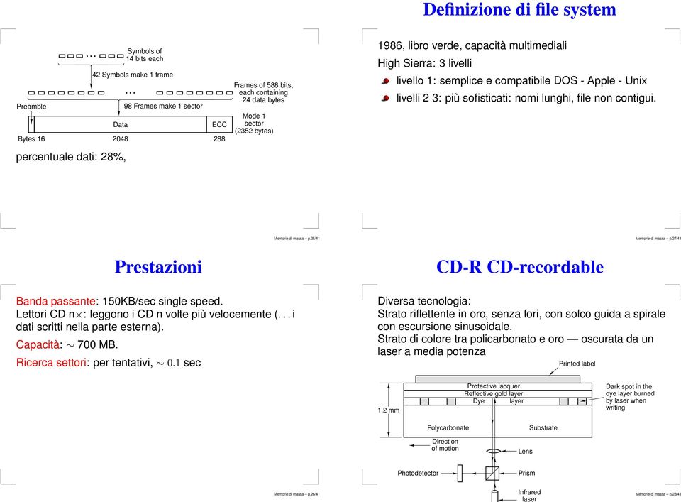 file non contigui. Memorie di massa p.25/41 Memorie di massa p.27/41 Prestazioni CD-R CD-recordable Banda passante: 150KB/sec single speed. Lettori CD n : leggono i CD n volte più velocemente (.