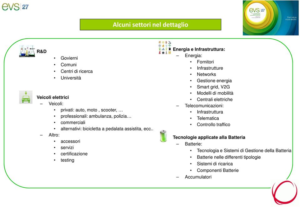 . Altro: accessori servizi certificazione testing Energia e Infrastruttura: Energia: Fornitori Infrastrutture Networks Gestione energia Smart grid, V2G Modelli di