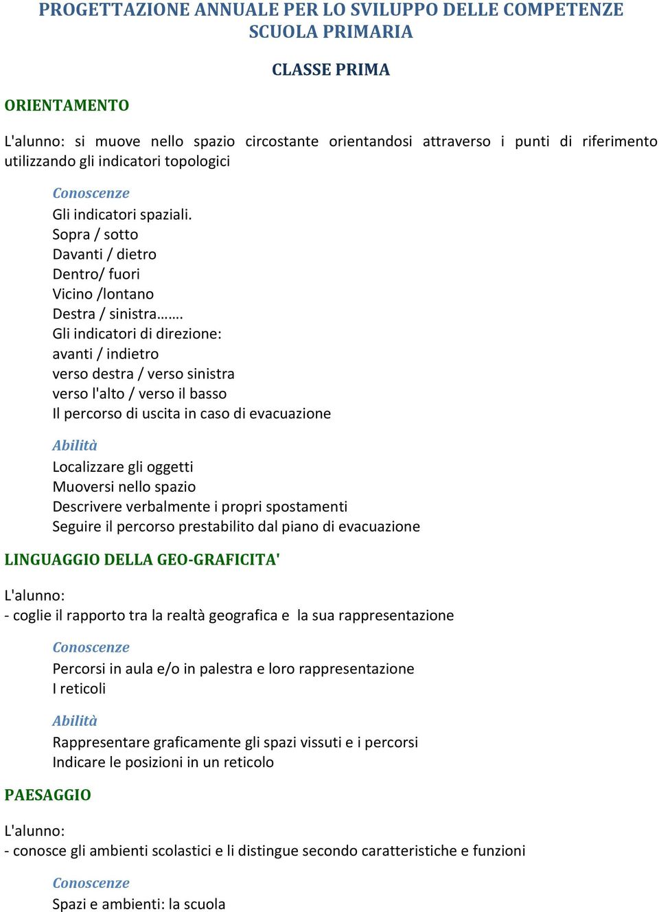 Gli indicatori di direzione: avanti / indietro verso destra / verso sinistra verso l'alto / verso il basso Il percorso di uscita in caso di evacuazione Localizzare gli oggetti Muoversi nello spazio