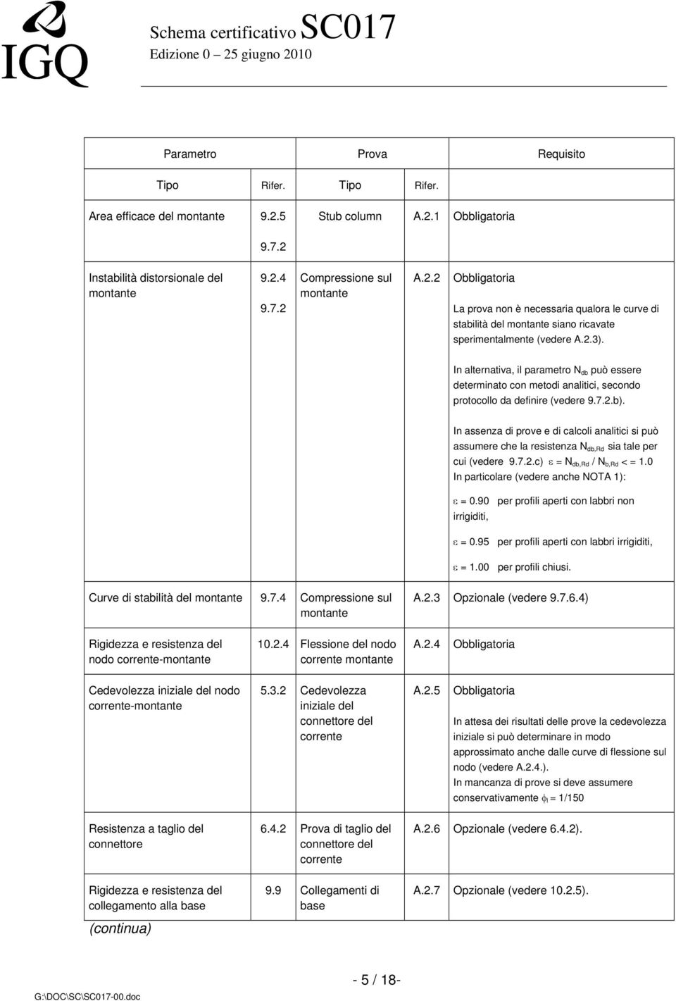 In alternativa, il parametro N db può essere determinato con metodi analitici, secondo protocollo da definire (vedere 9.7.2.b).